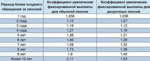koefficient-fiksirovannoy-vyplaty-min.jpg