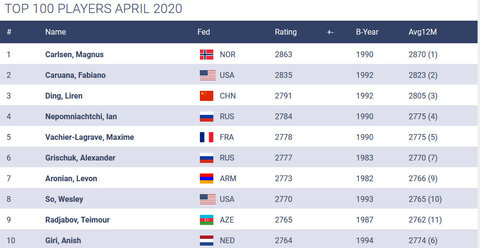 Screenshot_2020-04-18 FIDE Ratings.png