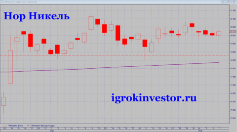 Норникель.png
