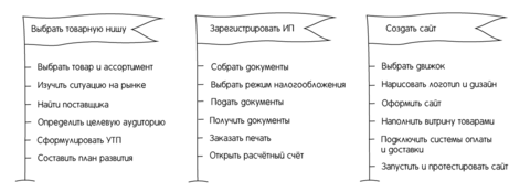 План открытия интернет-магазина.png