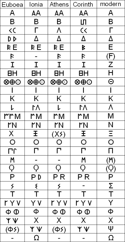Greek_alphabet_variants.png