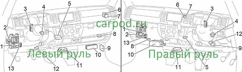 Схема предохранителей тойота хайс 106 кузов