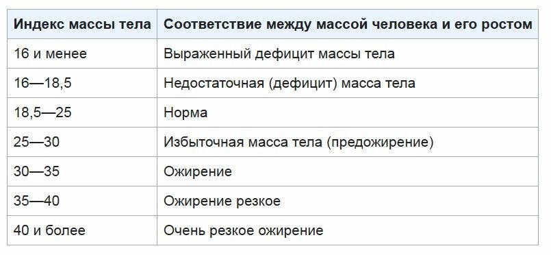 Имт норма у женщин по возрасту таблица Коэффициент веса и роста калькулятор для мужчин по возрасту таблица TouristMap