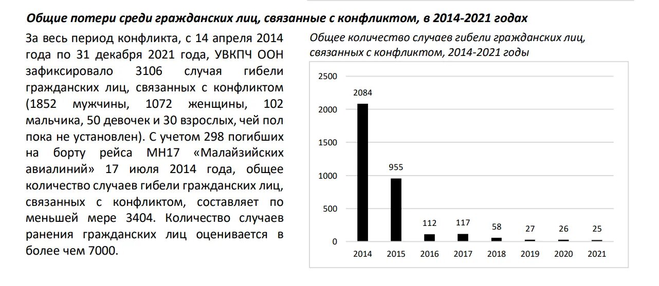 Сво потери сторон на сегодня таблица