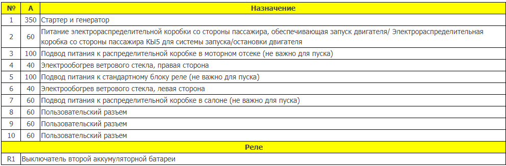 Форд транзит предохранитель противотуманных фар Купить ЭБУ Электронный блок управления предохранителей 6C1T-14A481-CB 6C1T14A481