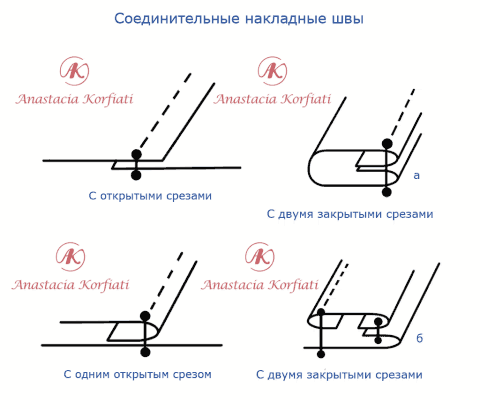 https://korfiati.ru/wp-content/uploads/2015/02/nakladnie-soedinitelnie-480x409.png