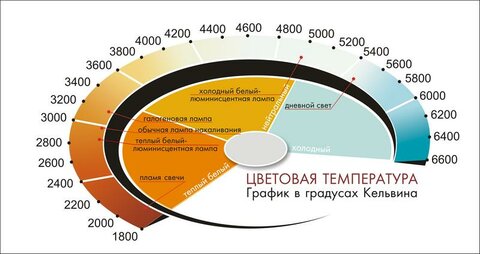 01-tsvetovaya-temperatura.png