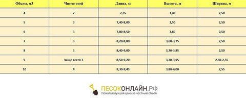 Какие габариты у газели