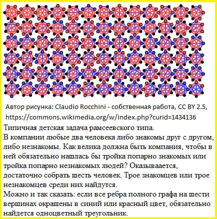 «Чему равно число Грэма?» — Яндекс Кью