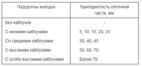 Opera Снимок_2020-01-31_153742_docs.cntd.ru.png