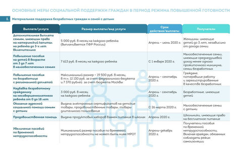 Социальная поддержка в Москве. Коронавирус. 1.JPG