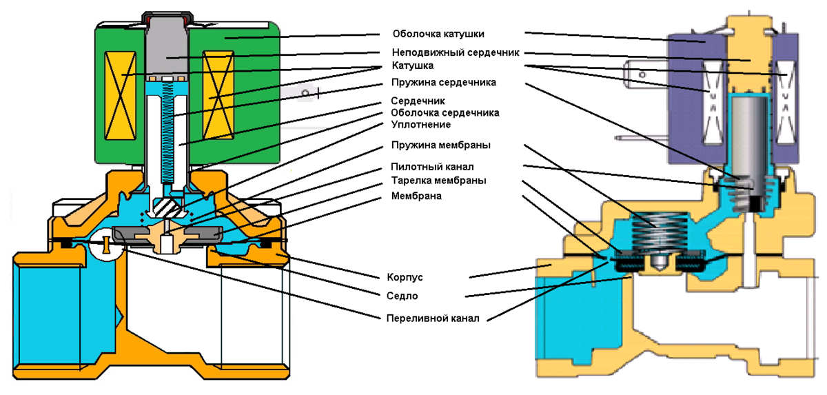 Ключевые аспекты эксплуатации