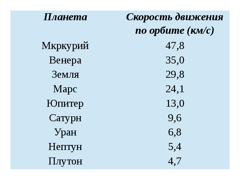 Учебные карты - купить по низкой цене на Яндекс Маркете - страница 10 - купить п