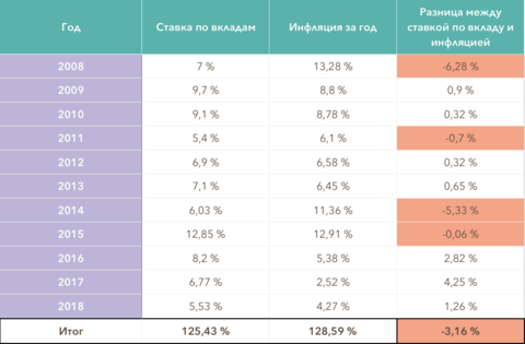 инфляция_вклады.png