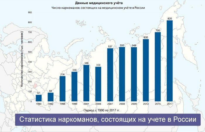 россия статистика употребления наркотиков
