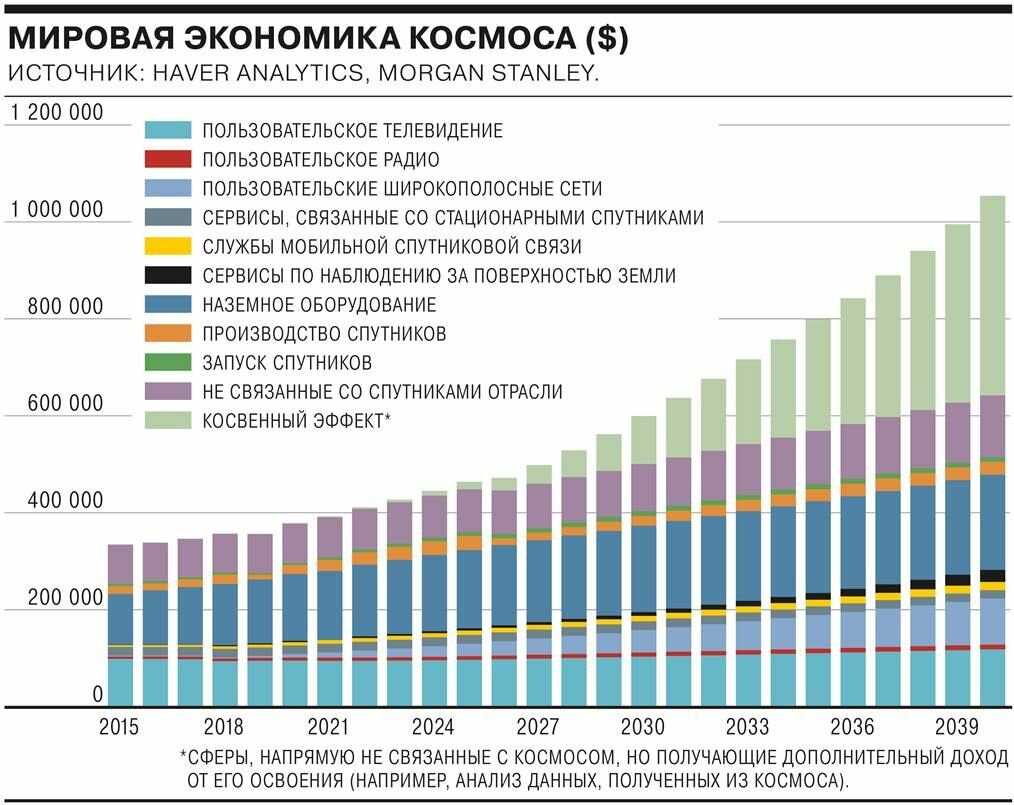 Планы россии на космос