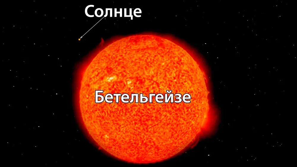 Самая большая звезда фото и название