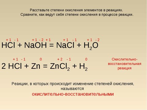 Как составлять уравнения химических реакций