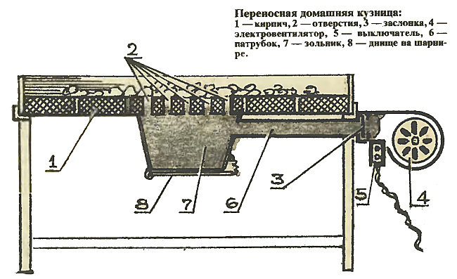 устройство горна