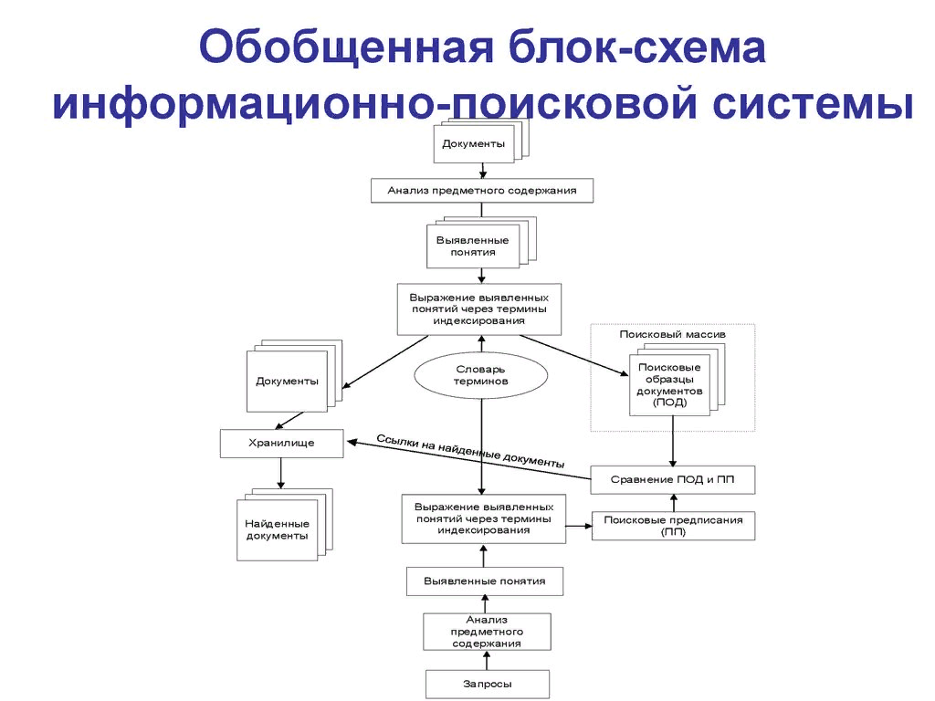 Цсо устройство и функции блок схема