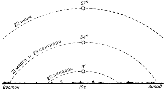 Карта восходов и заходов солнца в витебске
