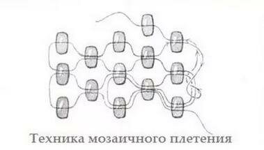 Схема плетения автомобильного деревянного массажера