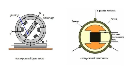 сравнение синхронного и асинхронного двигателя.jpg