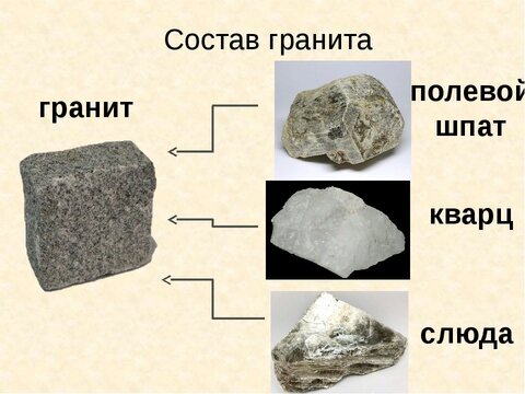 Как Выглядит Гранит Фото 1 Класс