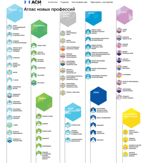Атлас новых профессий. АСИ.png