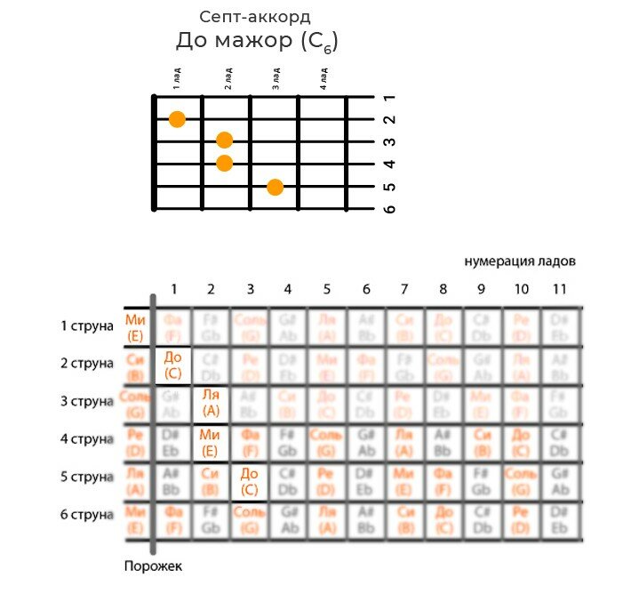 А дождь на окнах рисует на гитаре аккорды и бой