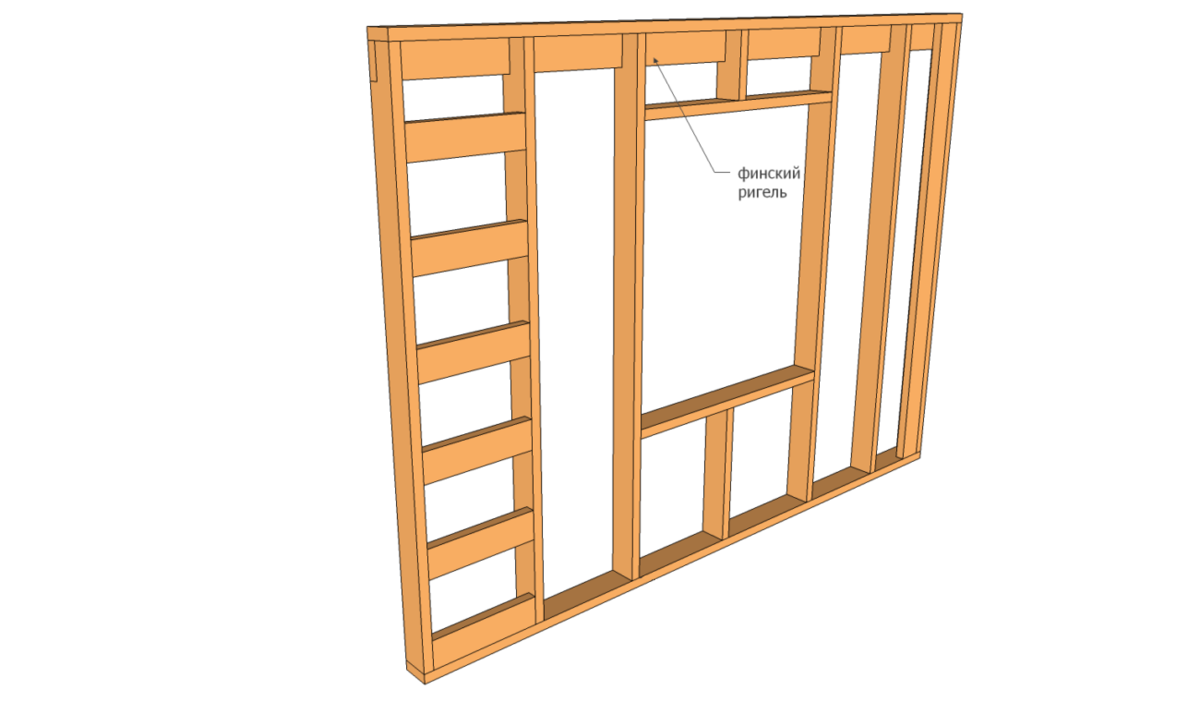 Высота стен в каркасном доме