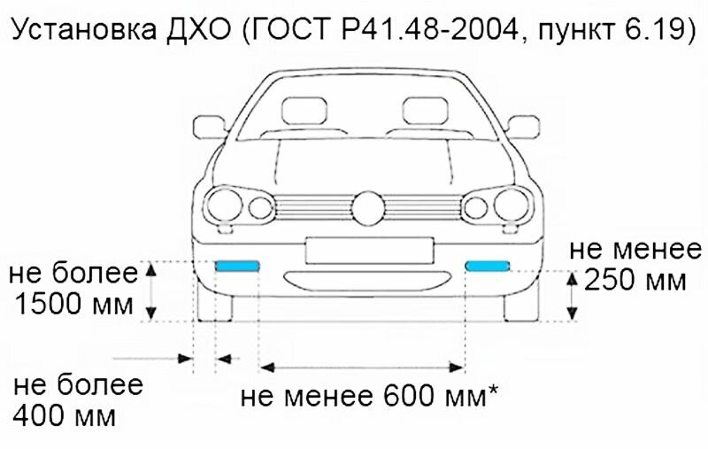 Типичные ошибки при самостоятельной установке