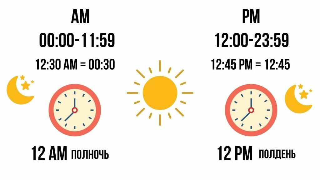12 10 am это сколько