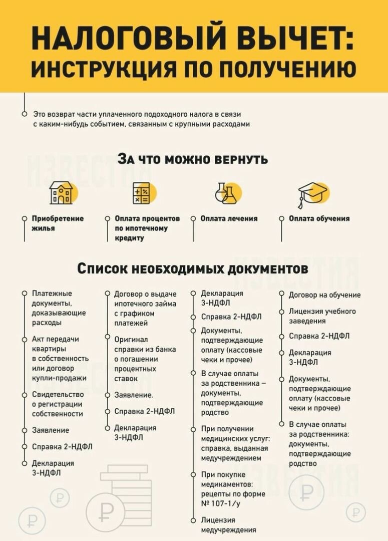 Пример расчета вычета при покупке квартиры