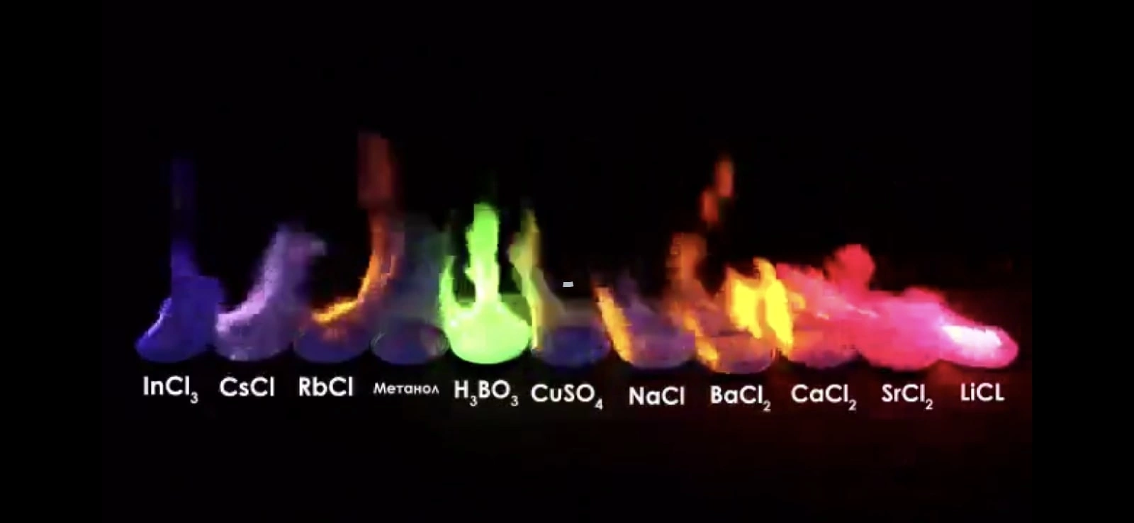 «Борноэтиловый эфир горит зелёным пламенем. А какие жидкости горят ...