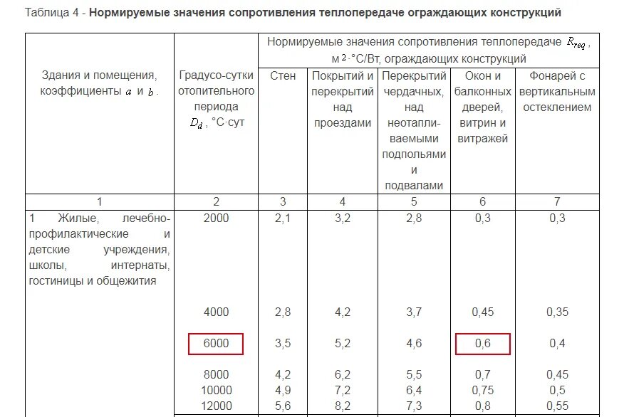 Как посчитать сопротивление теплопередачи окна - 81 фото