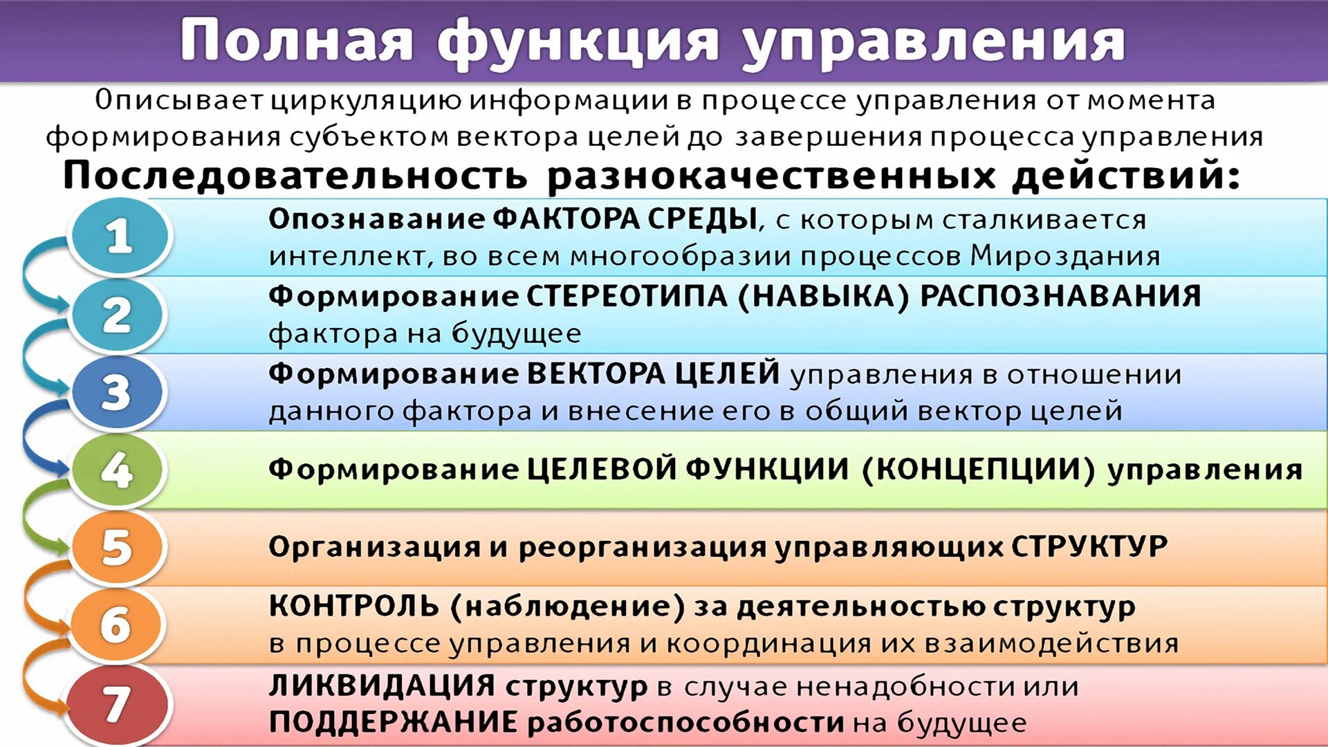 Какие общественные науки составляют фундамент теории политических ...