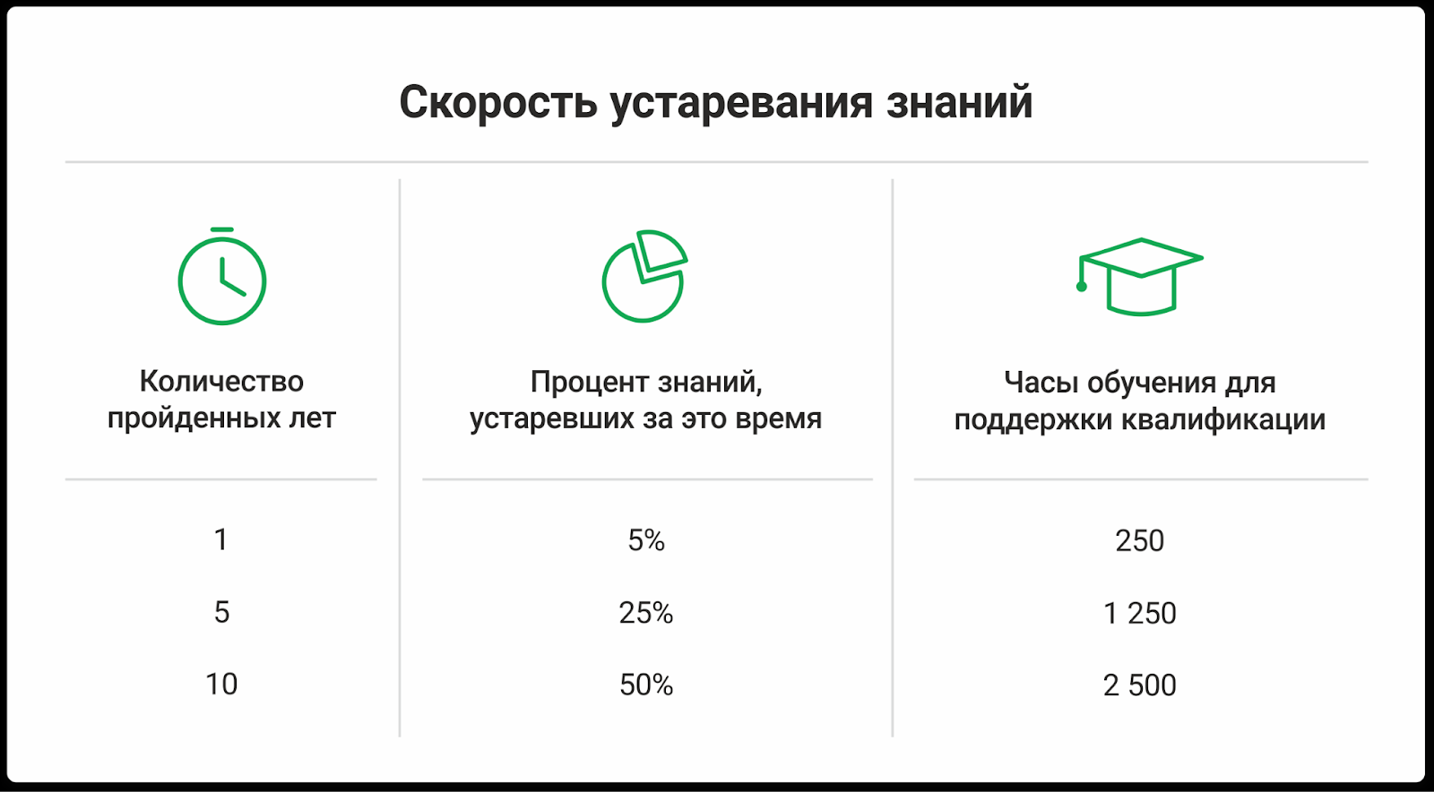 Правило пяти часов работает: как продуктивность растет за счет дополнительного обучения