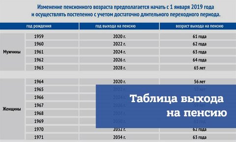 Выход на пенсию женщины 1967 года рождения по новому законодательству