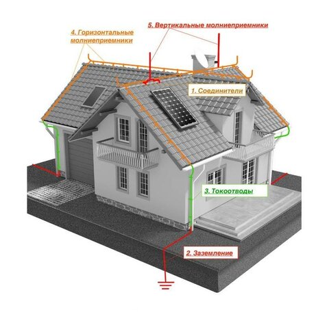 устройство молниеотвода.jpg