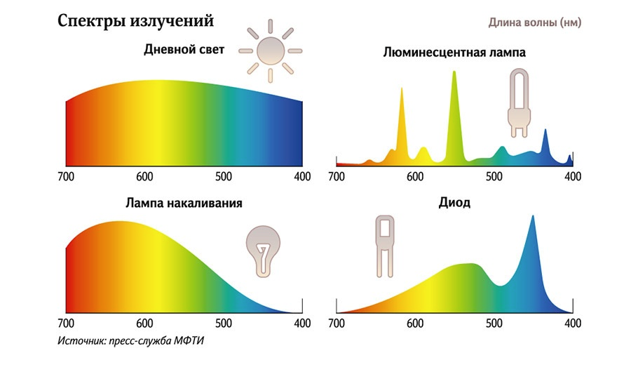 Пластина покрытая люминофором для преобразования рентгеновского изображения из невидимого в видимое