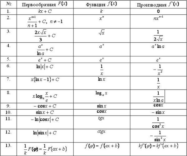 Как найти изображение функции