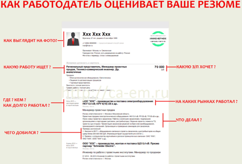 Что будет интересовать работодателя в вашем резюме.png