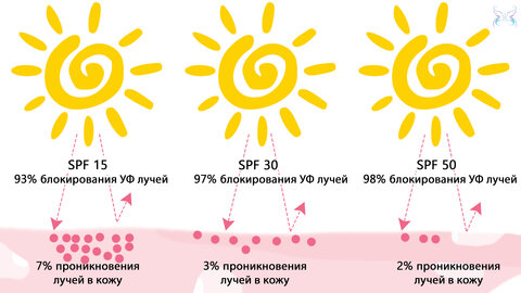 https://otrazhenie-clinic.ru/wp-content/uploads/2021/04/spf1_1_1.jpg