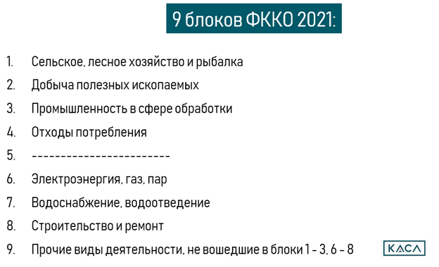 Федеральный классификационный каталог отходов 2021: как устроен, для чего и  кому нужен» — Яндекс Кью