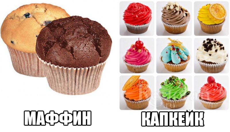 В чем принципиальное отличие капкейков, маффинов и кексов?» — Яндекс Кью