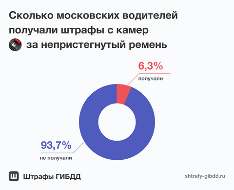 Почему Не Показывает Фото Штрафа