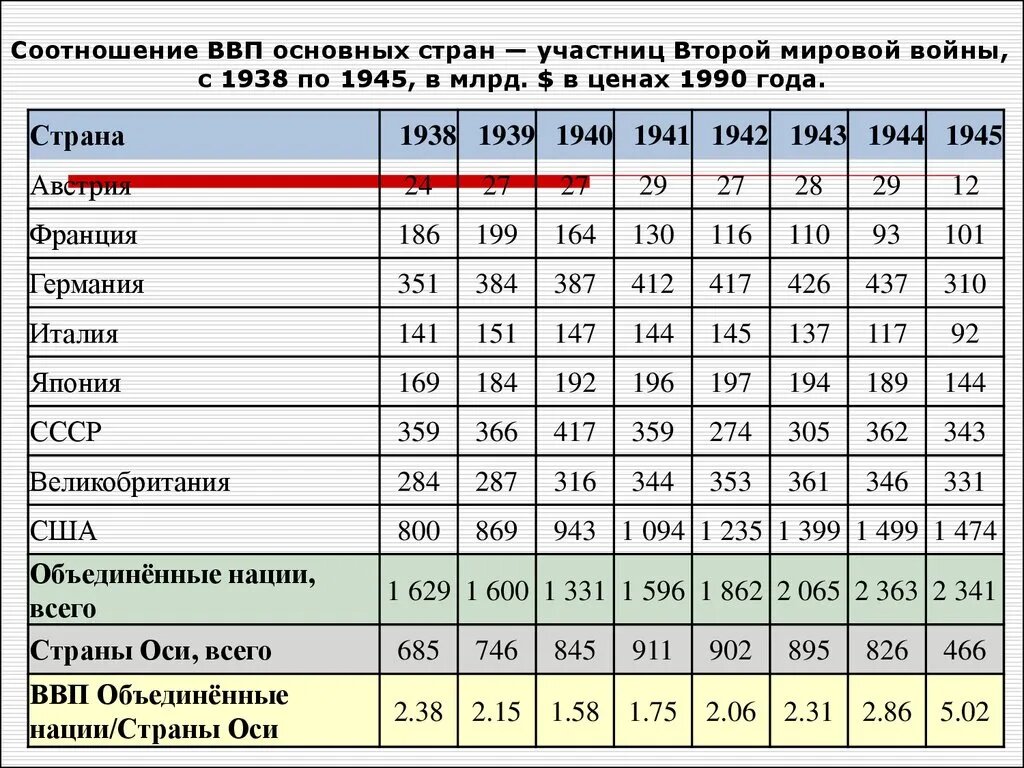 Ввп стран по годам таблица In whose heads economic ruin
