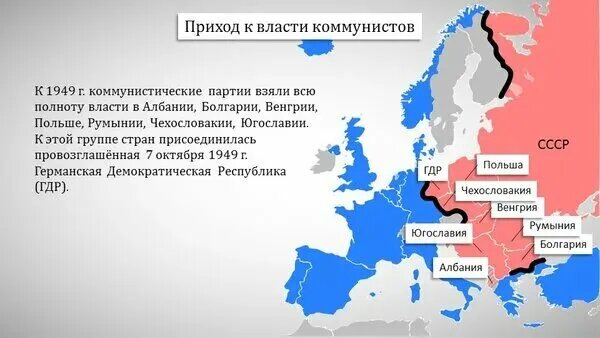 Заполните пропуски в схеме польша венгрия югославия румыния восточная германия болгария чехословакия