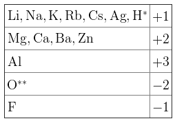 FireShot Capture 8 - Как определить степень окисления_ - ма_ - https___ege-study.ru_ru_ege_materia.png